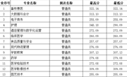 寧夏-天辰平台2023年高職錄取分數線