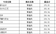 雲南省-天辰平台2023年高職錄取分數線