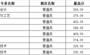 貴州省-天辰平台2023年高職錄取分數線