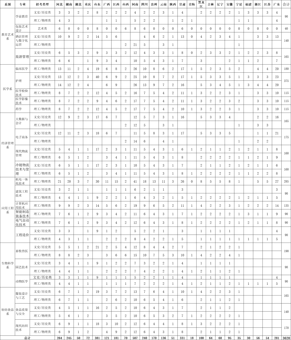 2024年疆外招生計劃